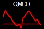 QMCO